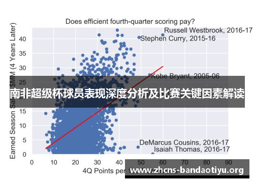 南非超级杯球员表现深度分析及比赛关键因素解读