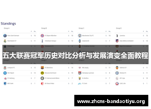 五大联赛冠军历史对比分析与发展演变全面教程