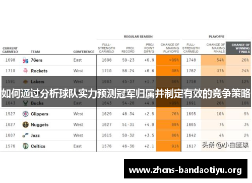 如何通过分析球队实力预测冠军归属并制定有效的竞争策略