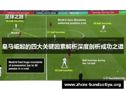 皇马崛起的四大关键因素解析深度剖析成功之道