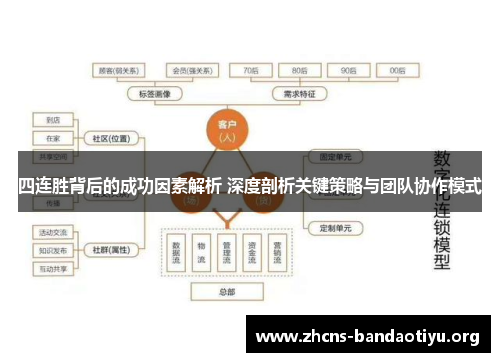 四连胜背后的成功因素解析 深度剖析关键策略与团队协作模式