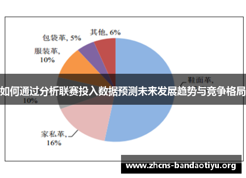 如何通过分析联赛投入数据预测未来发展趋势与竞争格局