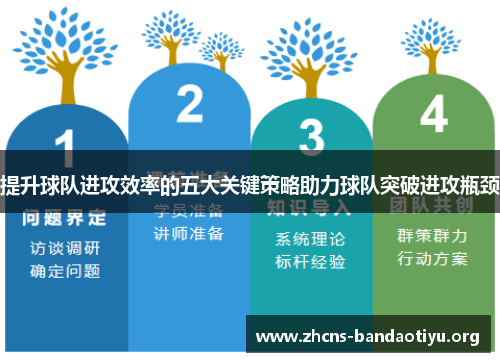 提升球队进攻效率的五大关键策略助力球队突破进攻瓶颈
