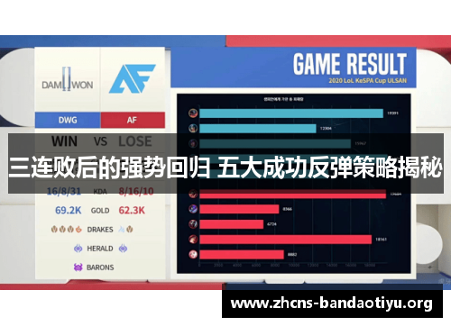 三连败后的强势回归 五大成功反弹策略揭秘