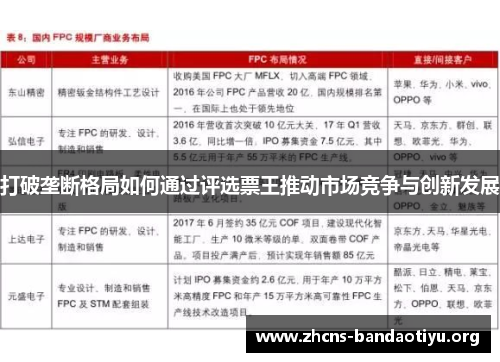 打破垄断格局如何通过评选票王推动市场竞争与创新发展