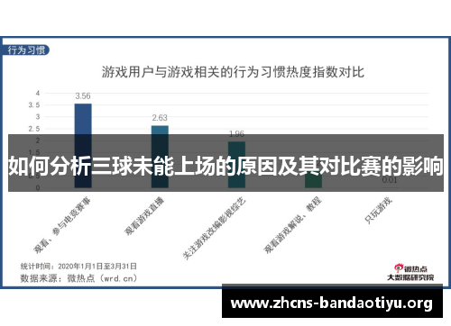 如何分析三球未能上场的原因及其对比赛的影响