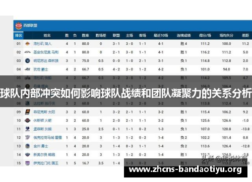 球队内部冲突如何影响球队战绩和团队凝聚力的关系分析