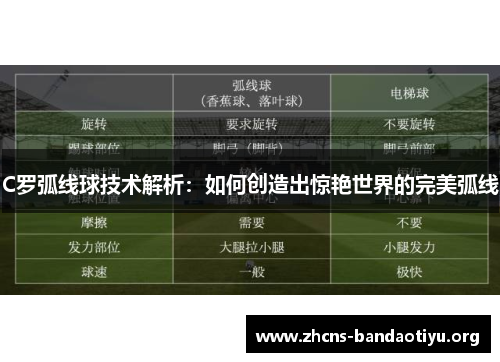 C罗弧线球技术解析：如何创造出惊艳世界的完美弧线