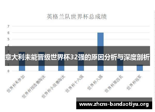 意大利未能晋级世界杯32强的原因分析与深度剖析