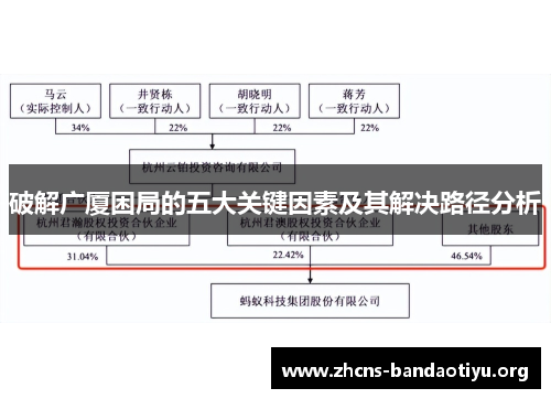 破解广厦困局的五大关键因素及其解决路径分析
