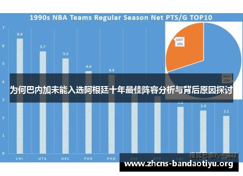 为何巴内加未能入选阿根廷十年最佳阵容分析与背后原因探讨