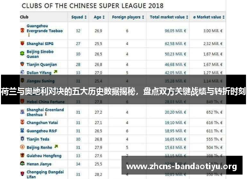 荷兰与奥地利对决的五大历史数据揭秘，盘点双方关键战绩与转折时刻