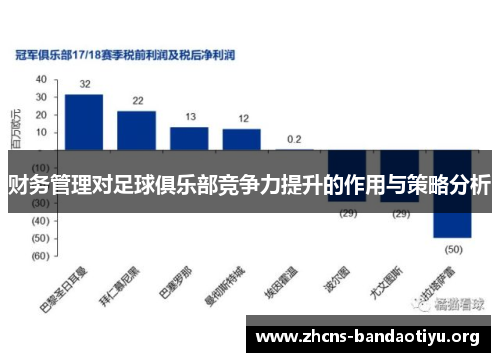 财务管理对足球俱乐部竞争力提升的作用与策略分析