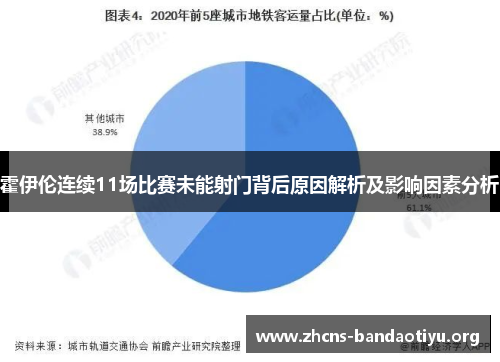 霍伊伦连续11场比赛未能射门背后原因解析及影响因素分析