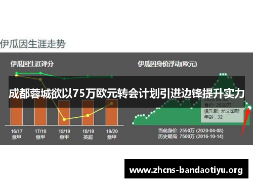 成都蓉城欲以75万欧元转会计划引进边锋提升实力